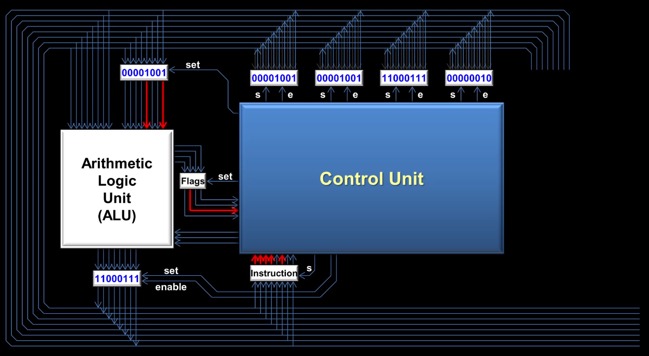 cpu
